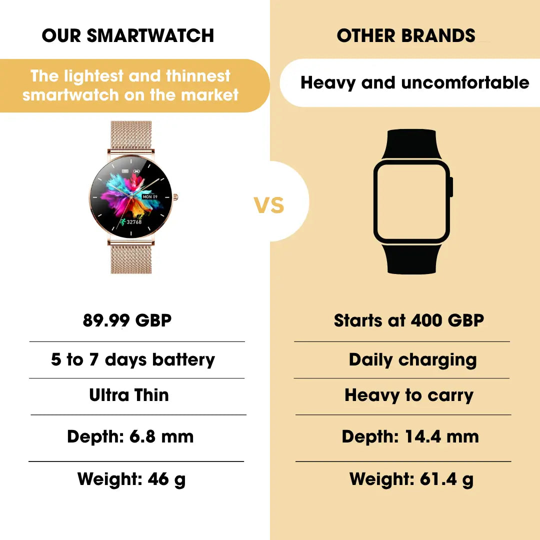 Stylish smart watches online