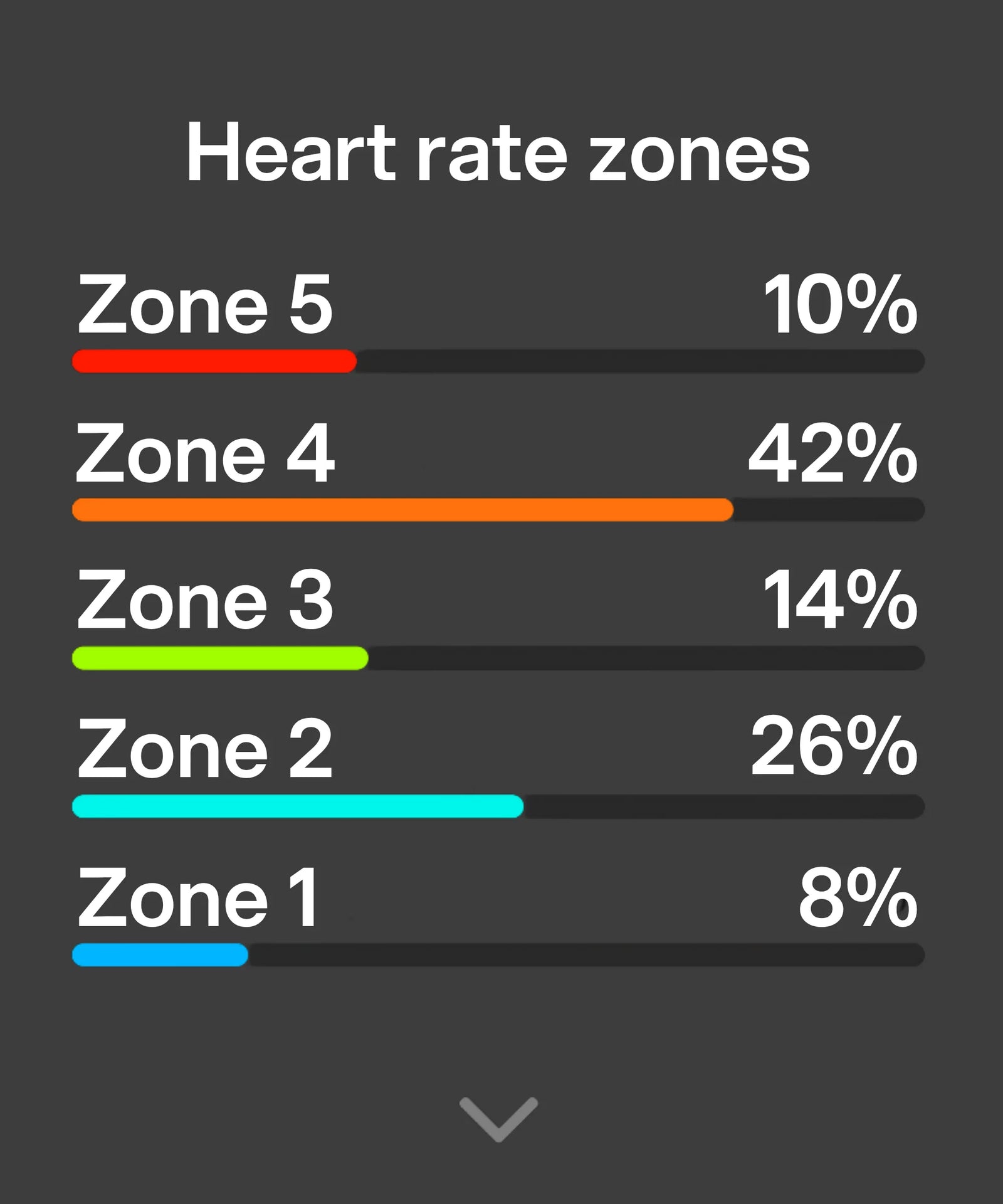 TRAIN IN THE RIGHT ZONE